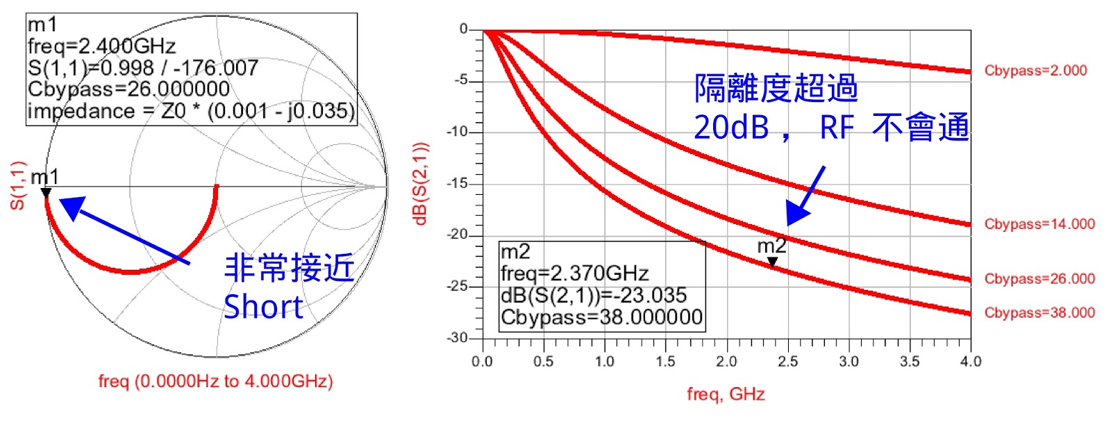 作敏 RF電路的偏壓方法