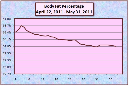 My Low Carb Road to Better Health MAY 29 WEEK 115 RESULTS
