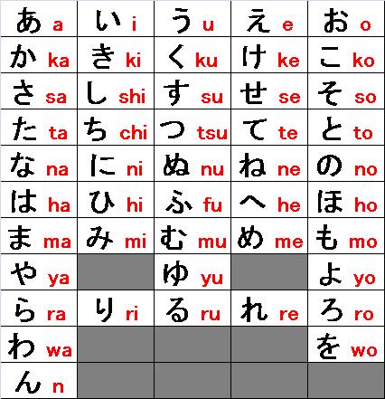 Ica nge Blog Huruf Jepang  hiragana katakana kanji 
