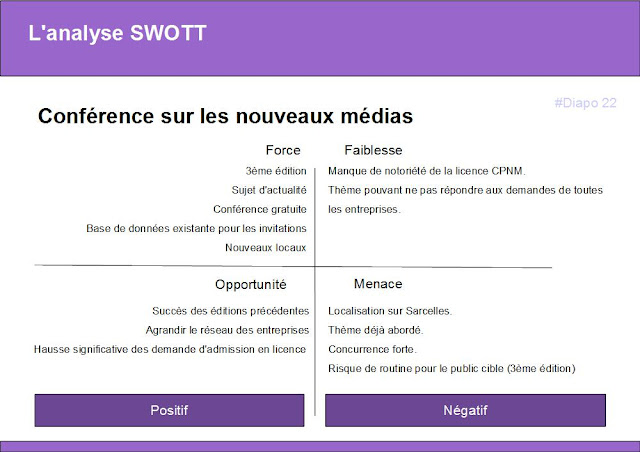 L'analyse SWOTT d'une conférence sur les nouveaux médias