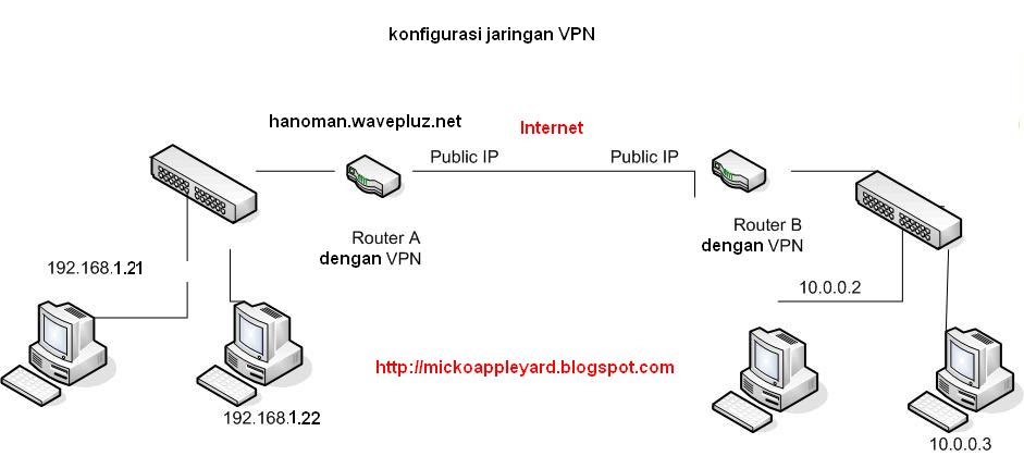 Pptp connection are considered unsafe. Pptp. защита на канальном уровне – протоколы pptp.