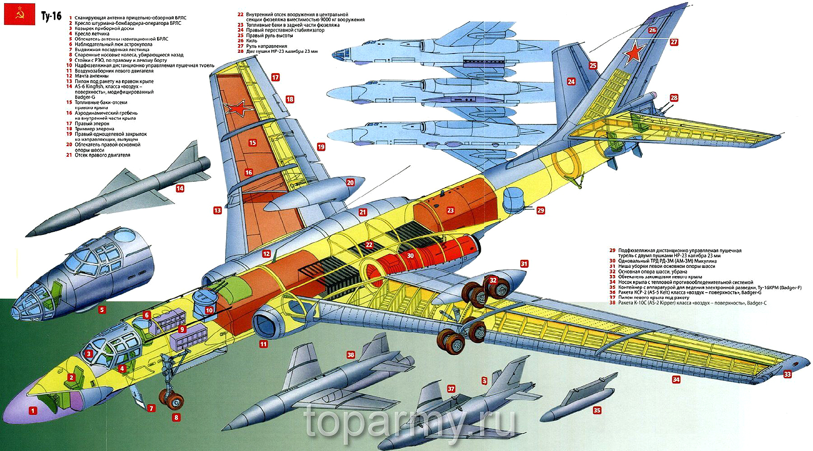Sextant Blog: 95.) Tupolev Tu-104, Tu-16, Tu-114, Tu-124, Tu-134, Tu-22 ...