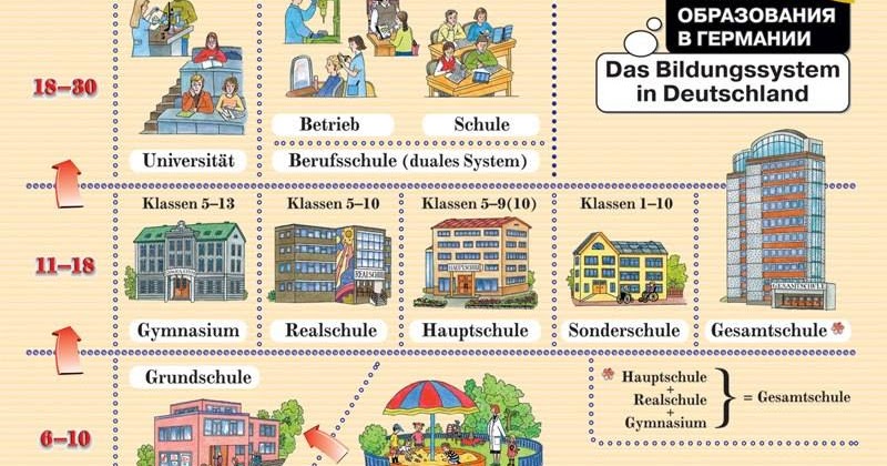 Deutsche Schulen