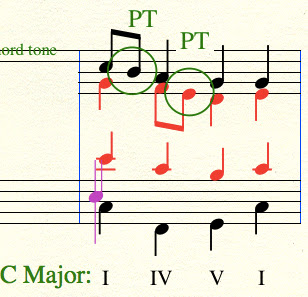 Music in a minute 1: Lesson 17 Introduction to simple non-harmonic tones