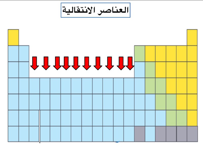 أي العناصر التالية ليس من العناصر الانتقالية