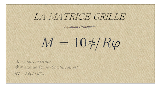 la matrice grille géométrique matrix