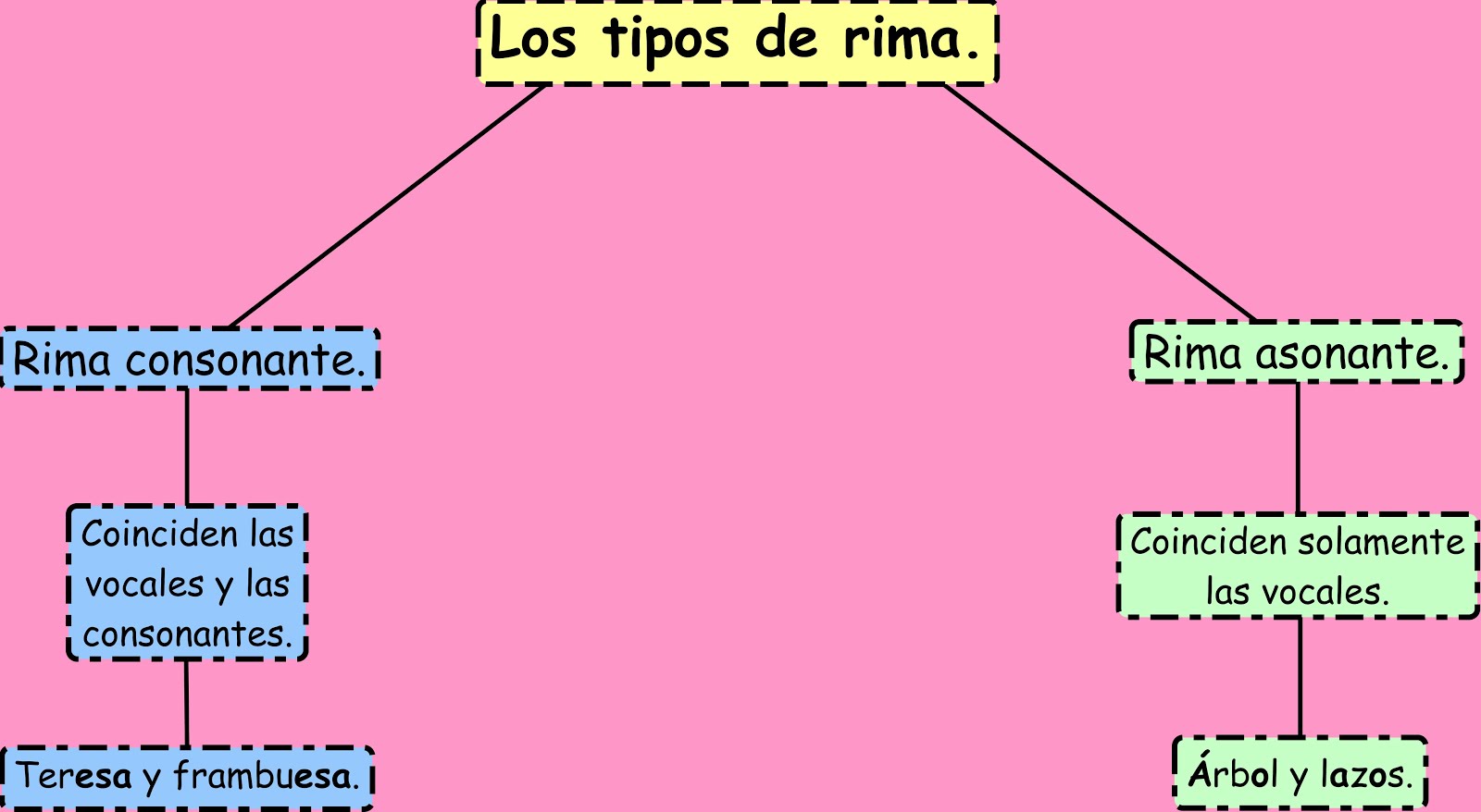 El blog de 6º A: enero 2019