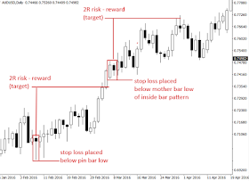 pentingnya penempatan stop loss dalam perdagangan forex kehilangan uang perdagangan forex