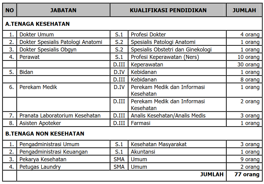 Artikel Gaji Pegawai Non Pns Rumah Sakit Hbs Blog Hakana Borneo Sejahtera