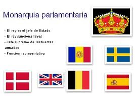 Le Coq Torero: ORGANIZACION POLITICA: MONARQUIA CONSTITUCIONAL