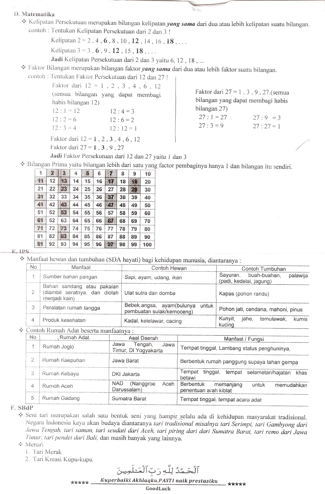 Rangkuman Kelas 4 Tema 6 Cita citaku Subtema 2