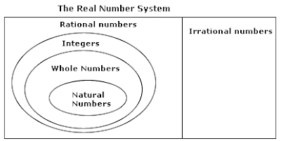 Sum Of N No. Of Natural Number - C Programming Examples