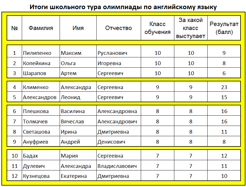 моя школа результаты олимпиад