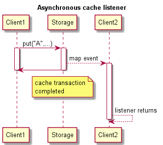 event listener click map bounds event listener click map bounds