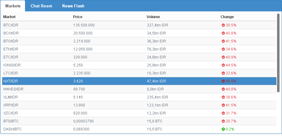 Bitcoin harga hari ini