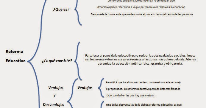Lenguaje Y comunicación : Cuadro Sinoptico - Reforma Educativa
