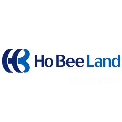 HO BEE LAND LIMITED (SGX:H13) | SGinvestors.io