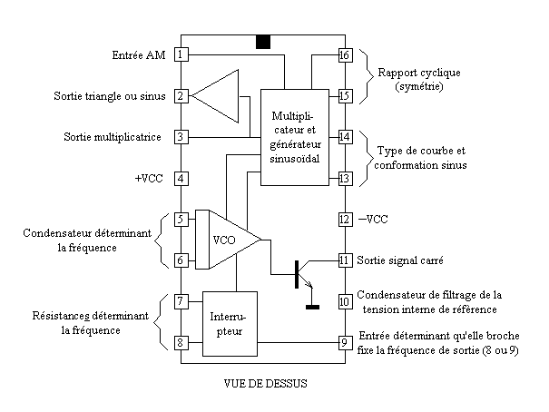 schéma de la structure interne du XR 2206