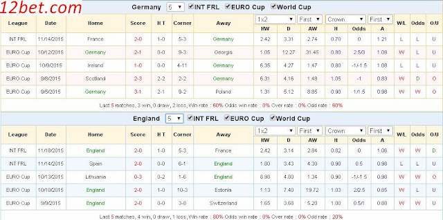 Soi kèo asianbookie Đức vs Anh (02h45 ngày 27/03) Germany3