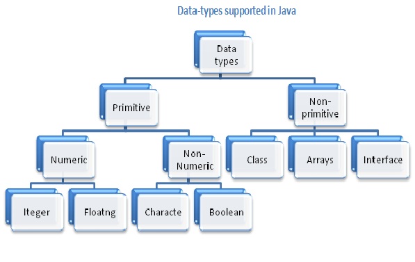 Java Youth: August 2012