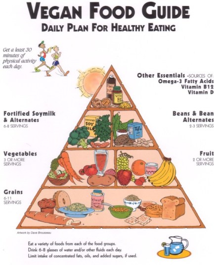 Accidentally Meatless: April 2012