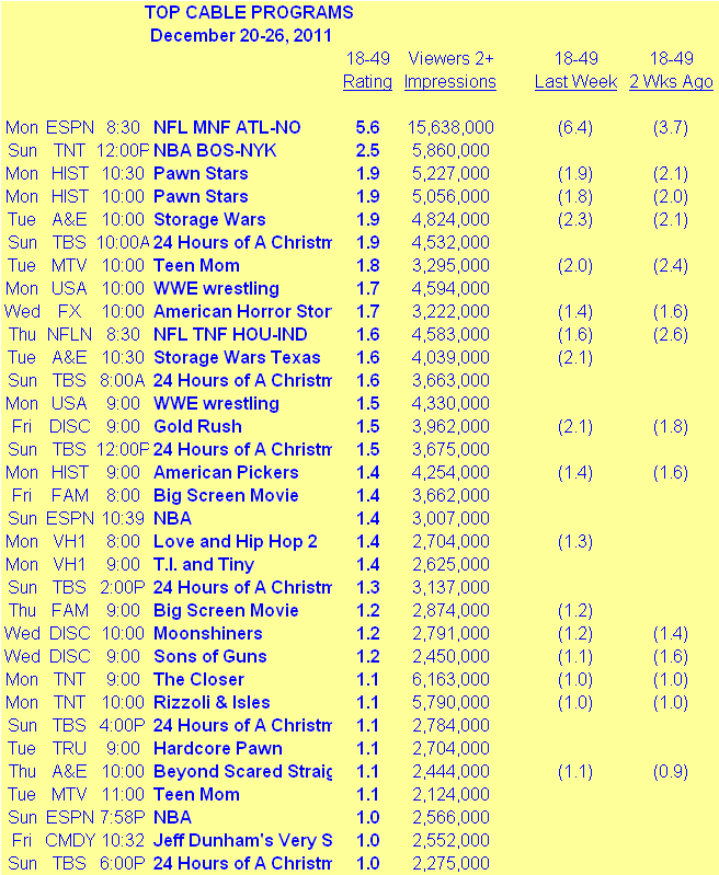 The Sked Cable Ratings December 2026 Showbuzz Daily