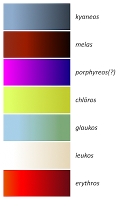 Ancient Greek colour terms: estimated palette