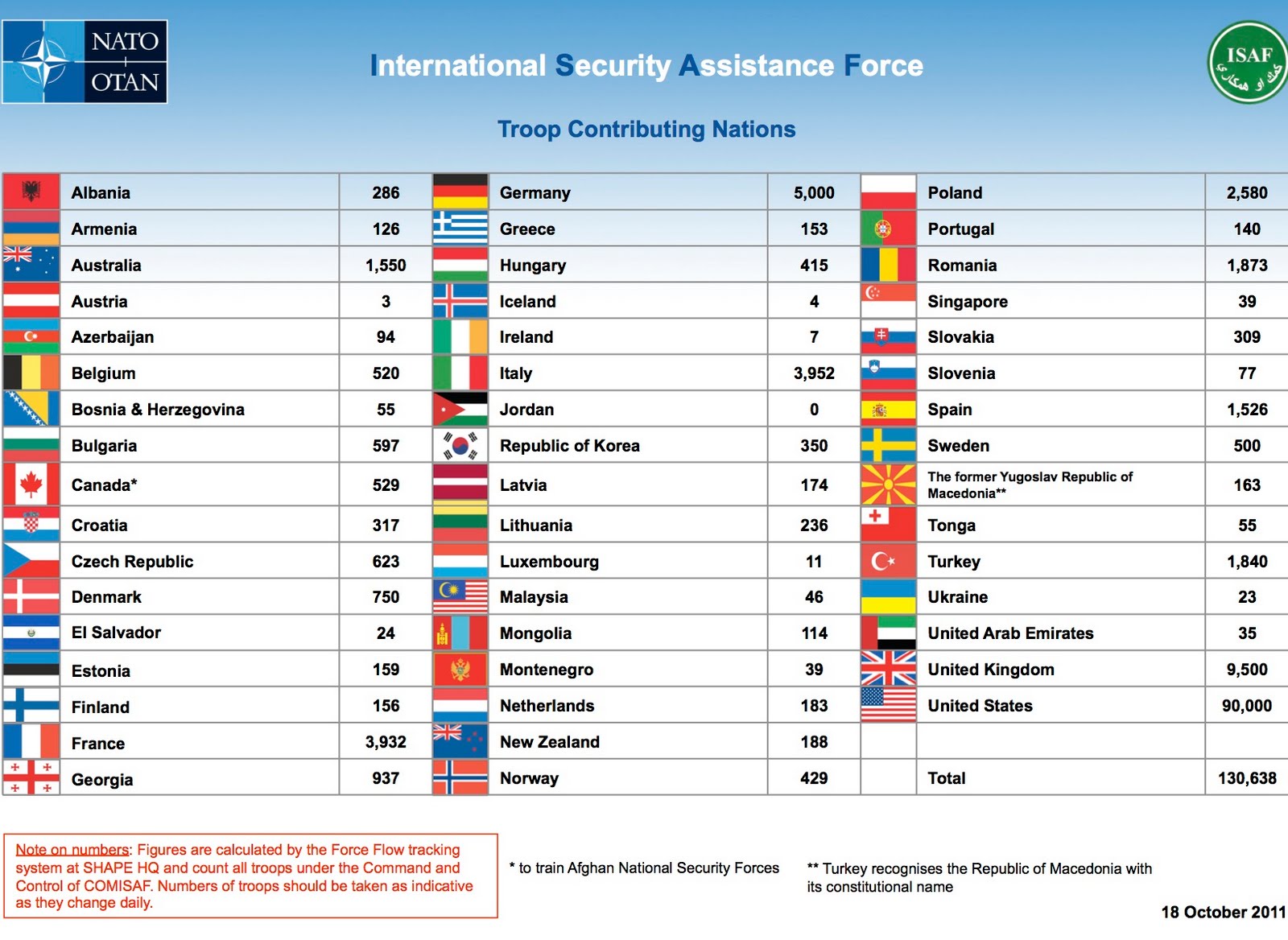 ISAF1OCT11.jpg