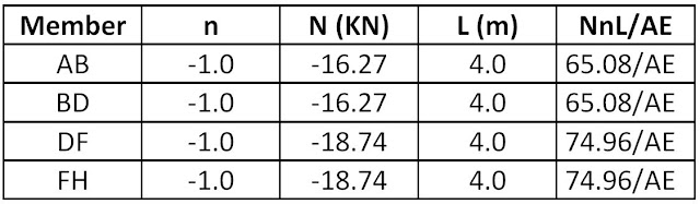 TABLE%2BFOR%2BDEFORMATION