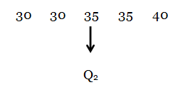 Cara Menentukan Jangkauan Interkuartil Dan Simpangan Kuartil