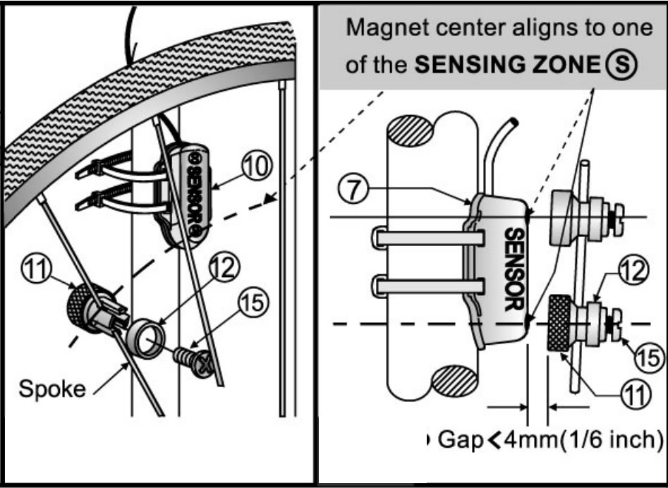 Life with an Electric Skateboard Mounting of the bike computer