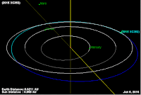 http://sciencythoughts.blogspot.co.uk/2016/01/asteroid-2015-xc352-passes-earth.html