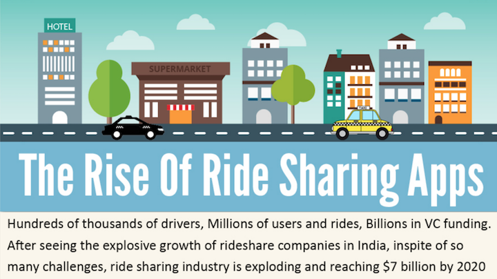 Ride of Uber and OLA infographic