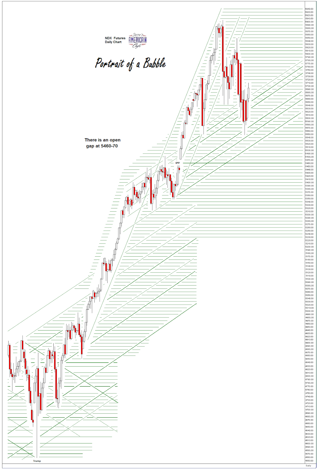Jesse's Café Américain Stocks and Precious Metals Chart Me and My Baby