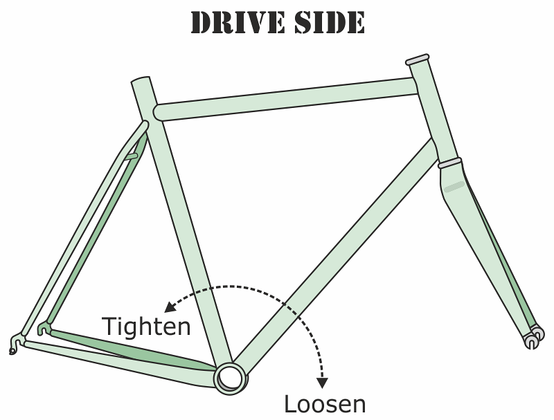 Best of Bottom bracket thread direction direction thread Bottom bracket