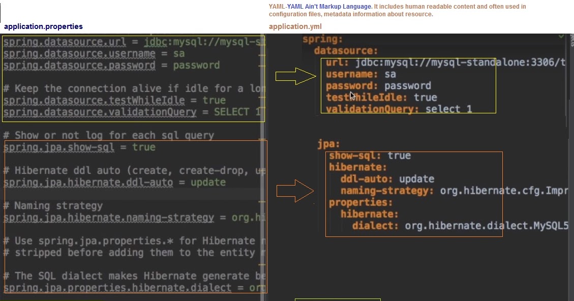Difference between properties vs yaml file