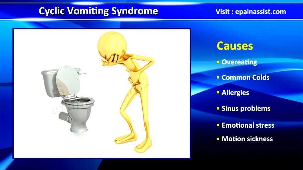 Cyclic vomiting syndrome