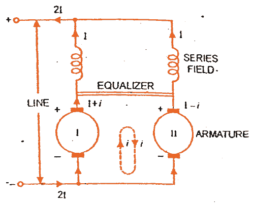 Parallel Operation of DC Series Generator | StudyElectrical | Online