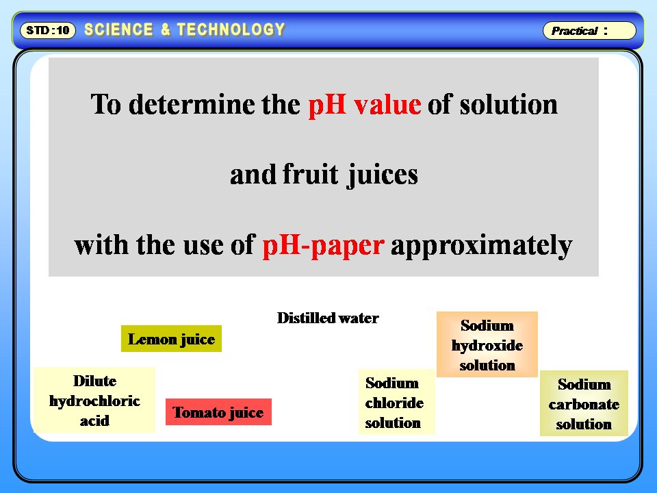 Physics Learn pH value of solution and fruit juices GSEB std 8 to 12