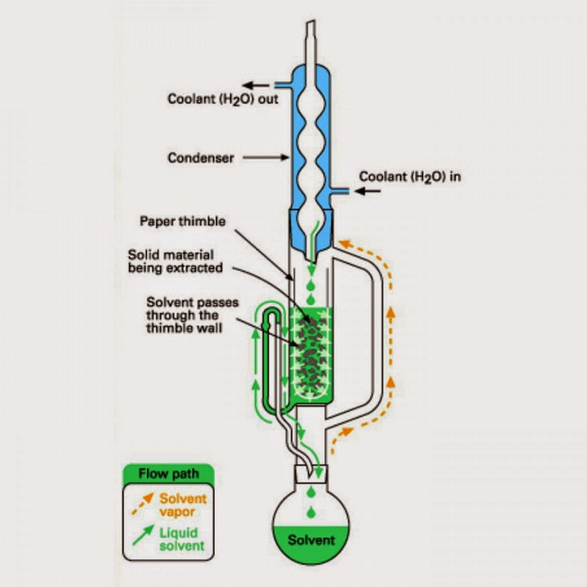 Экстрактор сокслета своими руками чертежи