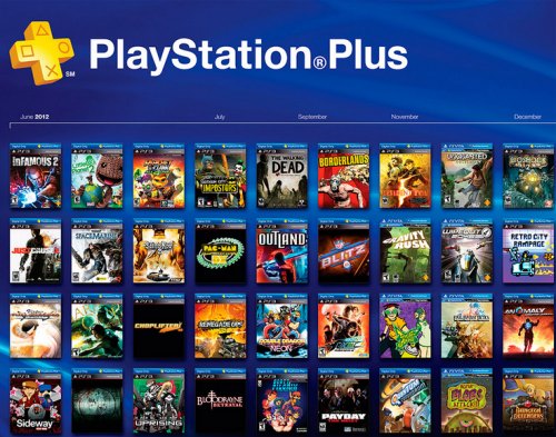 ps3 games on ps4