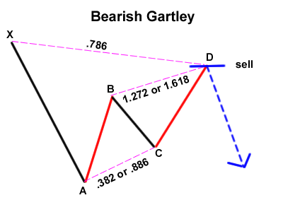 Tutorial forex lengkap