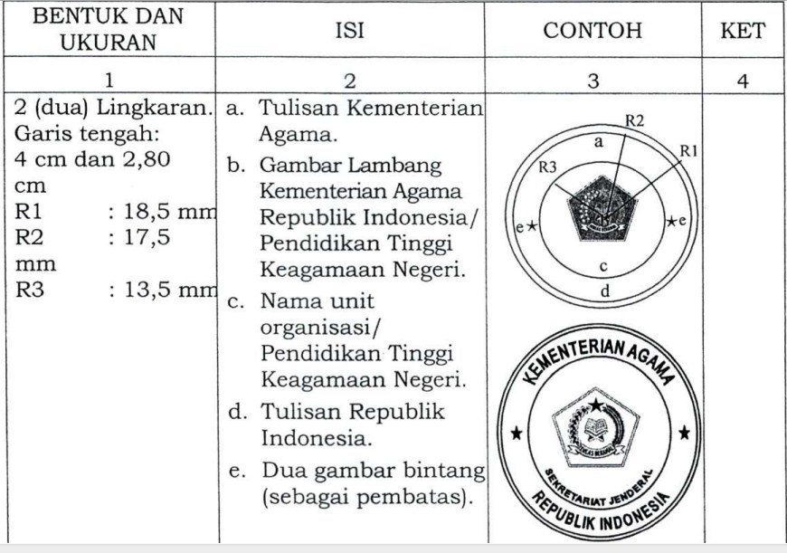 KMA 8 DAN 9 TAHUN 2020 TATA NASKAH DINAS KEMENAG DAN KODE KMA 8 DAN 9 TAHUN 2020 TATA NASKAH DINAS KEMENAG DAN KODE