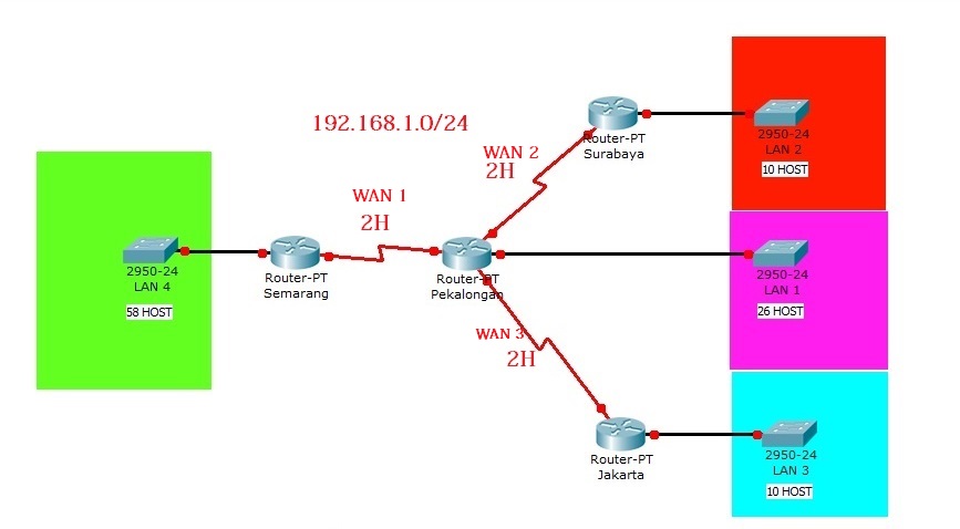 Схемы адресации vlsm. Сети VLSM.