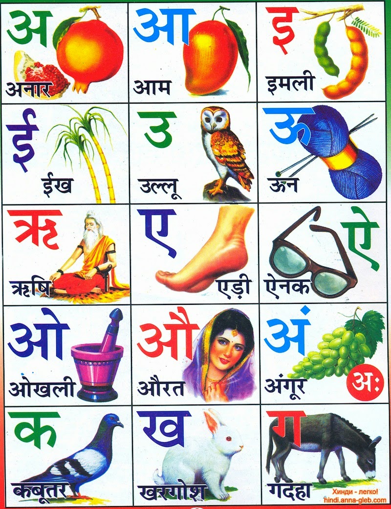 Hindi Alphabets With Images Photos Alphabet Collections | Images and ...
