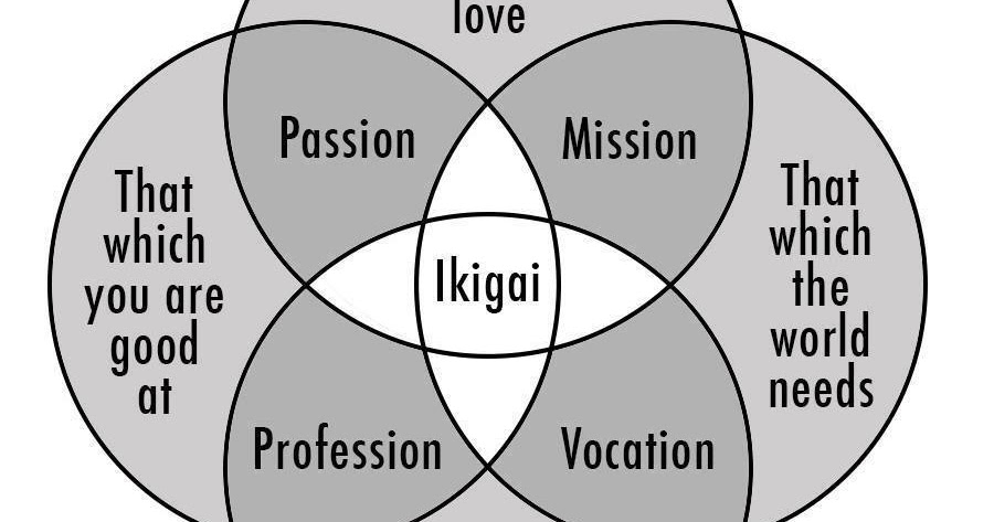 Up context. Up context. Ecological policy. Cupertino alert dialog flutter. Контекст картинка.