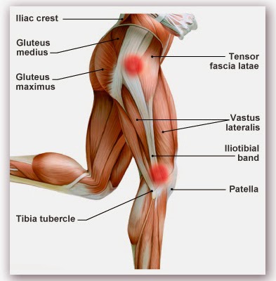 Térd osteoarthritis 2 fokos tünetek kezelése - A 2. fázis tünetei