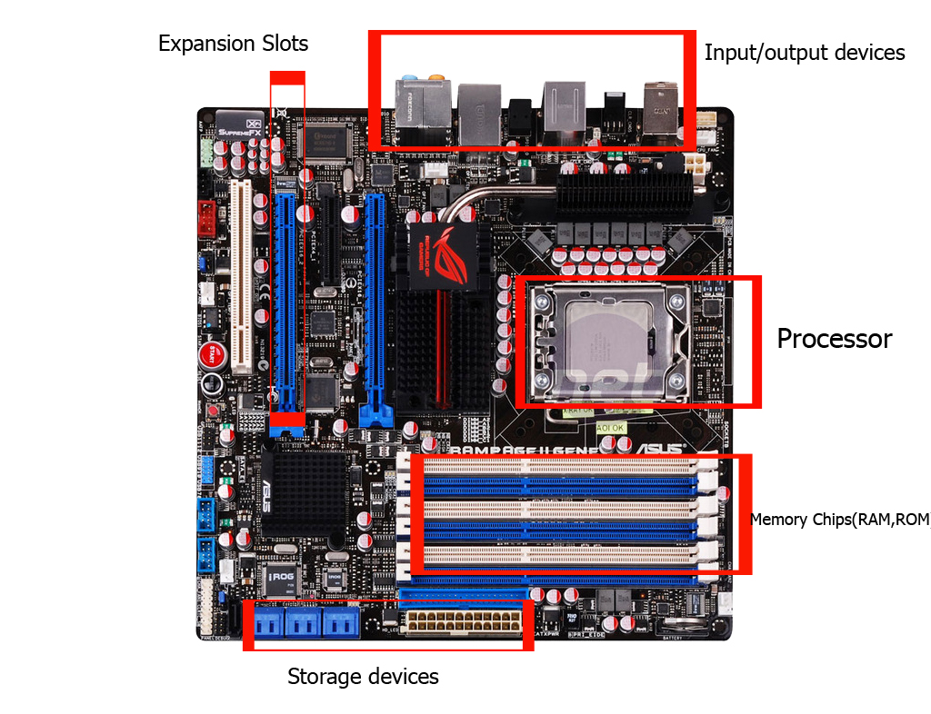 Who is Computer? Motherboard