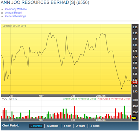 Annjoo share price