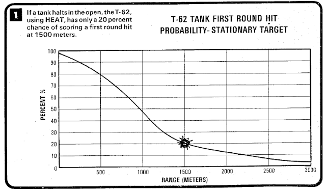 tradoc%2Bt-62%2Bheat%2Bdiagram.png